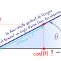 comprendre-cosinus-sinus-e1485881515469.png