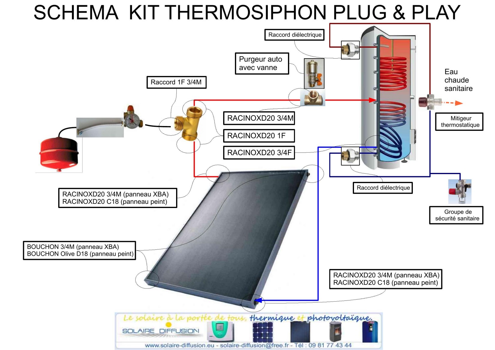 raccordement des kits p&p thermosiphon BV