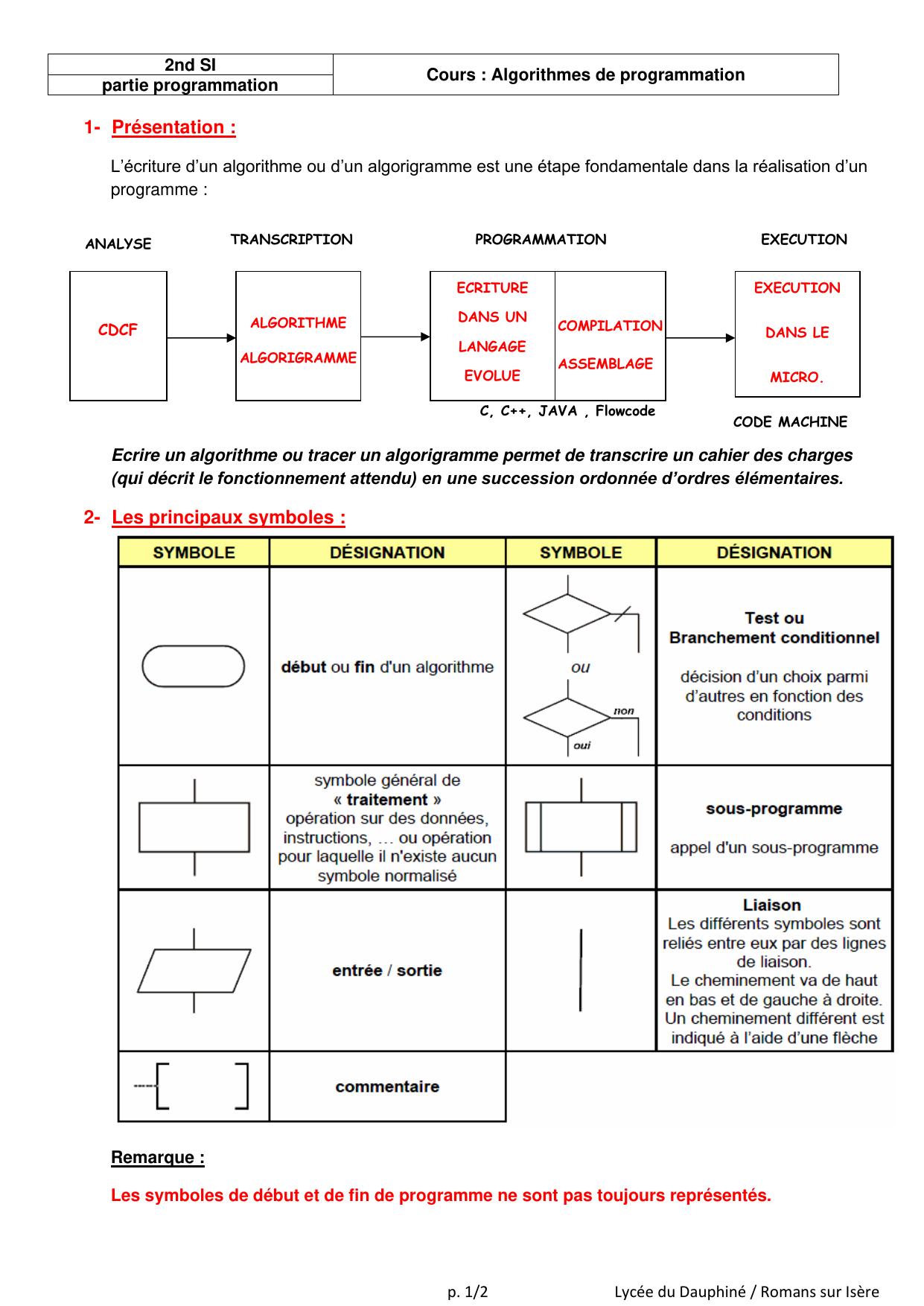 STI 2D ITEC Prise en main Sdw