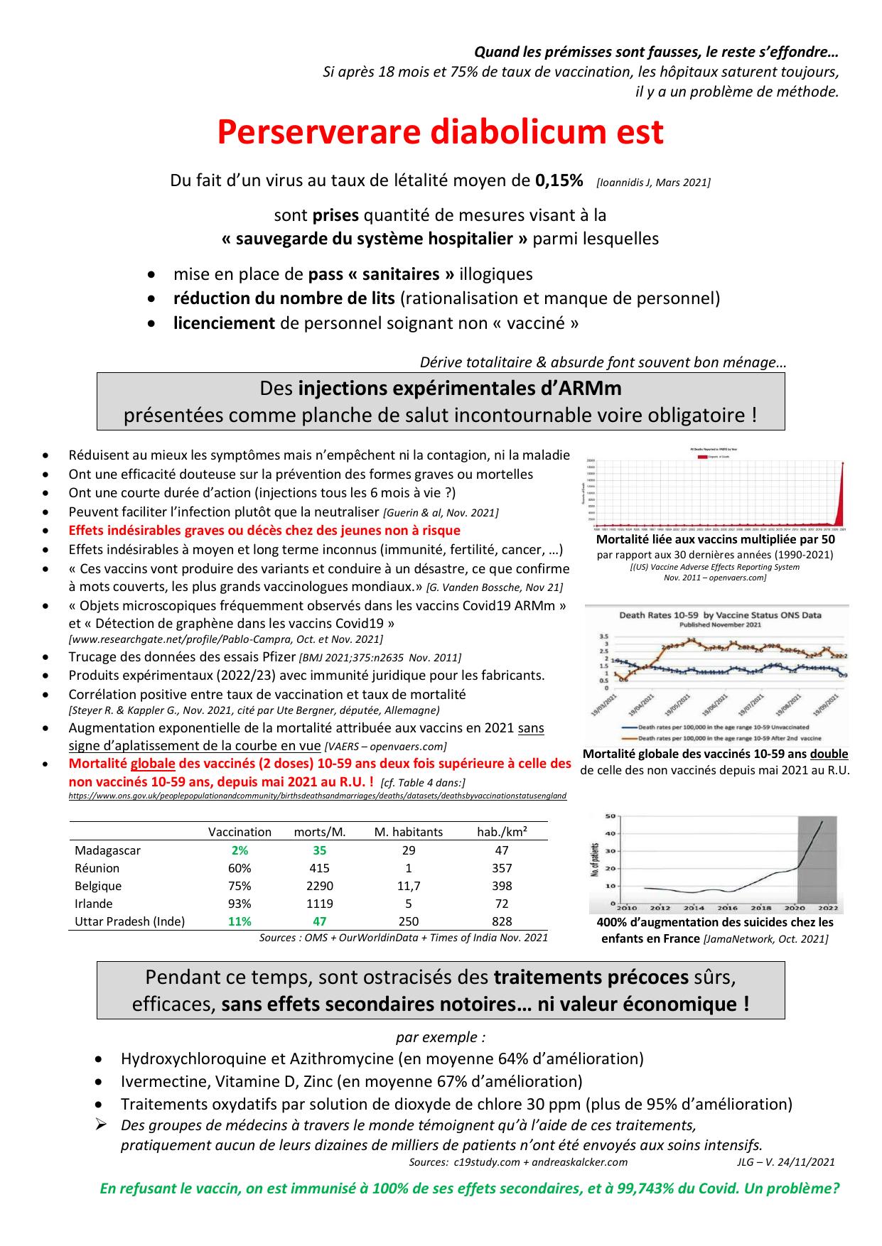 Perserverare diabolicum est